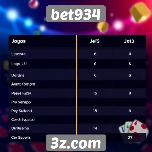 Comparação entre jogos populares no bet934